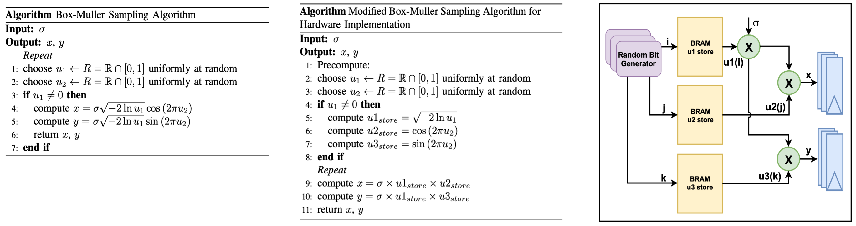 box-muller