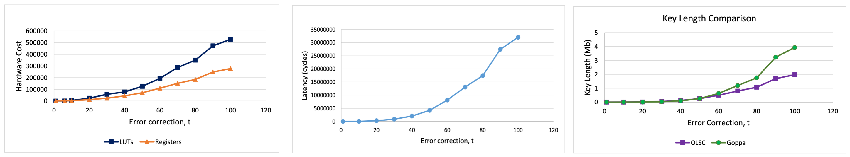 evaluations