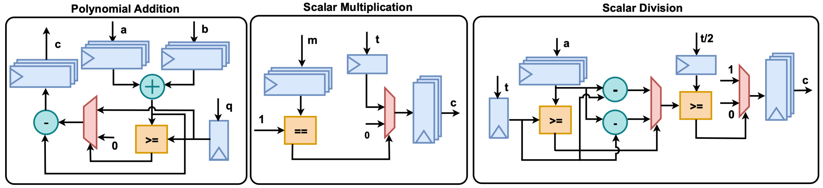 submodules